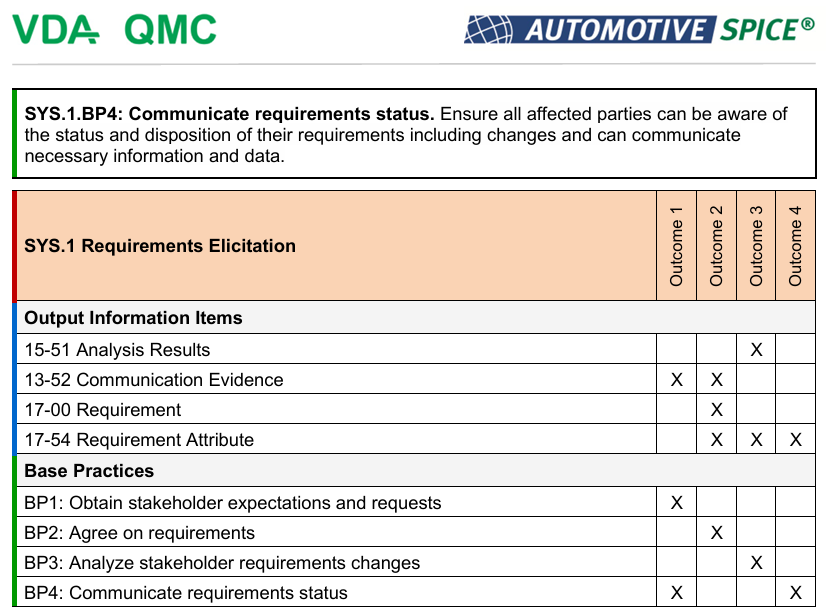 SYS ASPICE sample